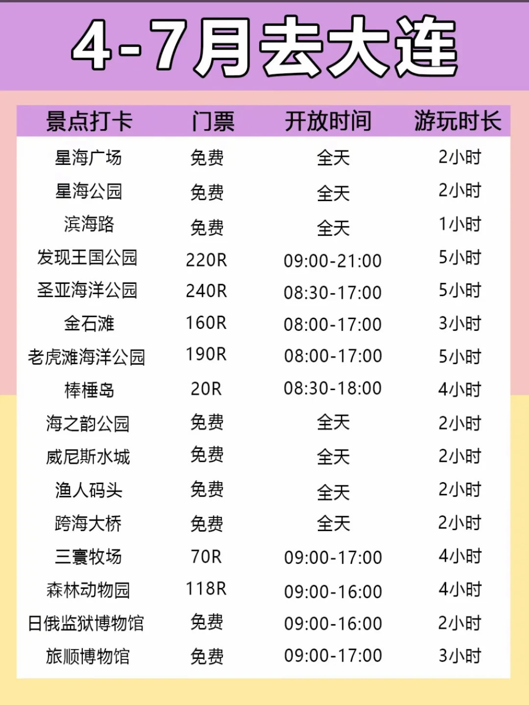 4-7🈷️最新大连旅游攻略🌊放心去🆚不要去