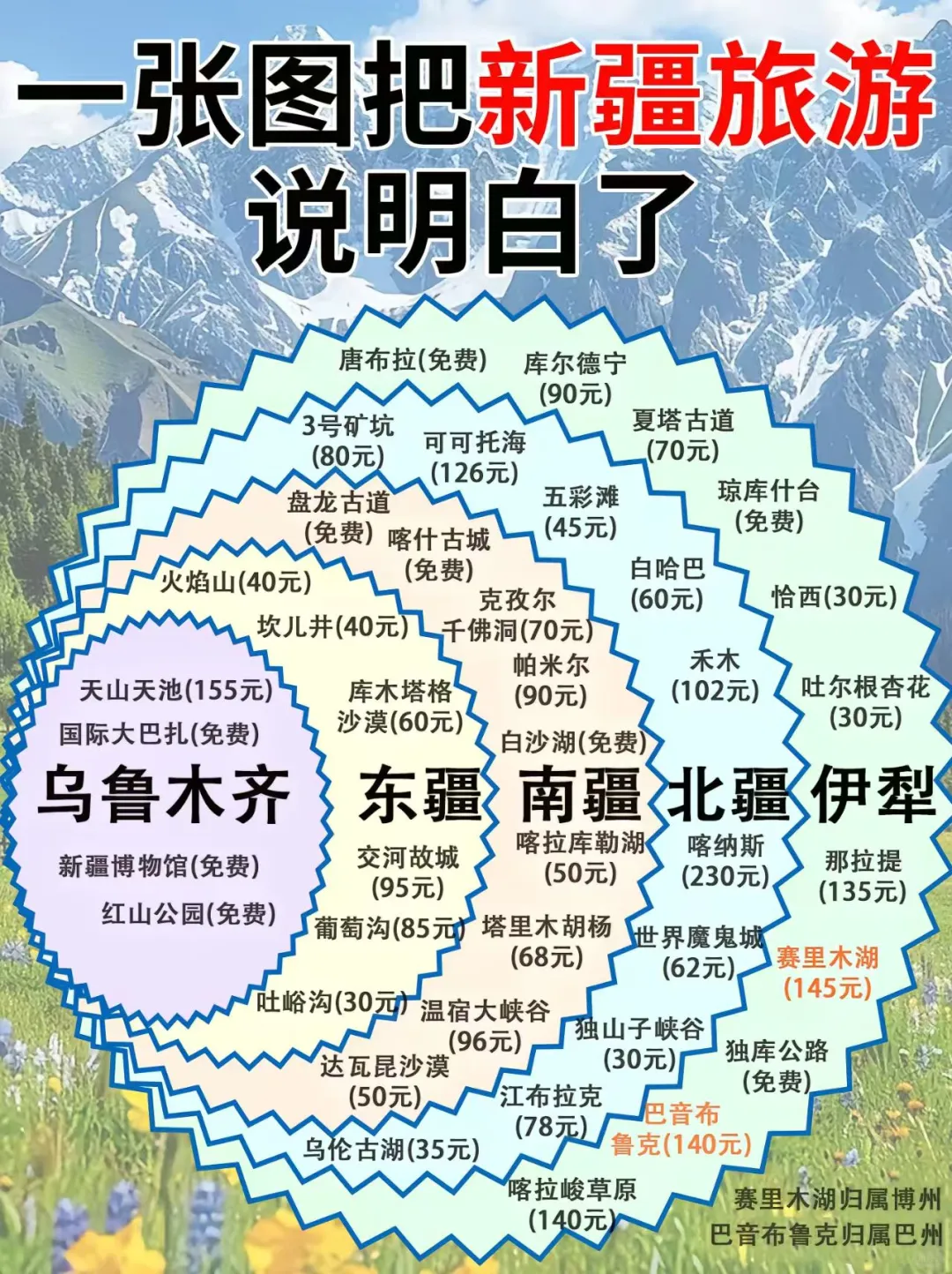 新疆五一五天四夜旅游攻略🔥流量密码悟了