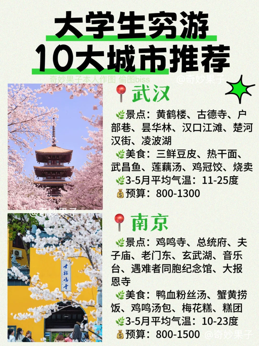 3-5月🌿适合大学生穷游的10大城市🔥