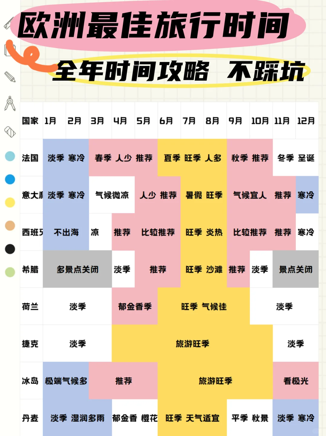 带你无痛游欧洲！全年最佳旅游时间攻略来袭