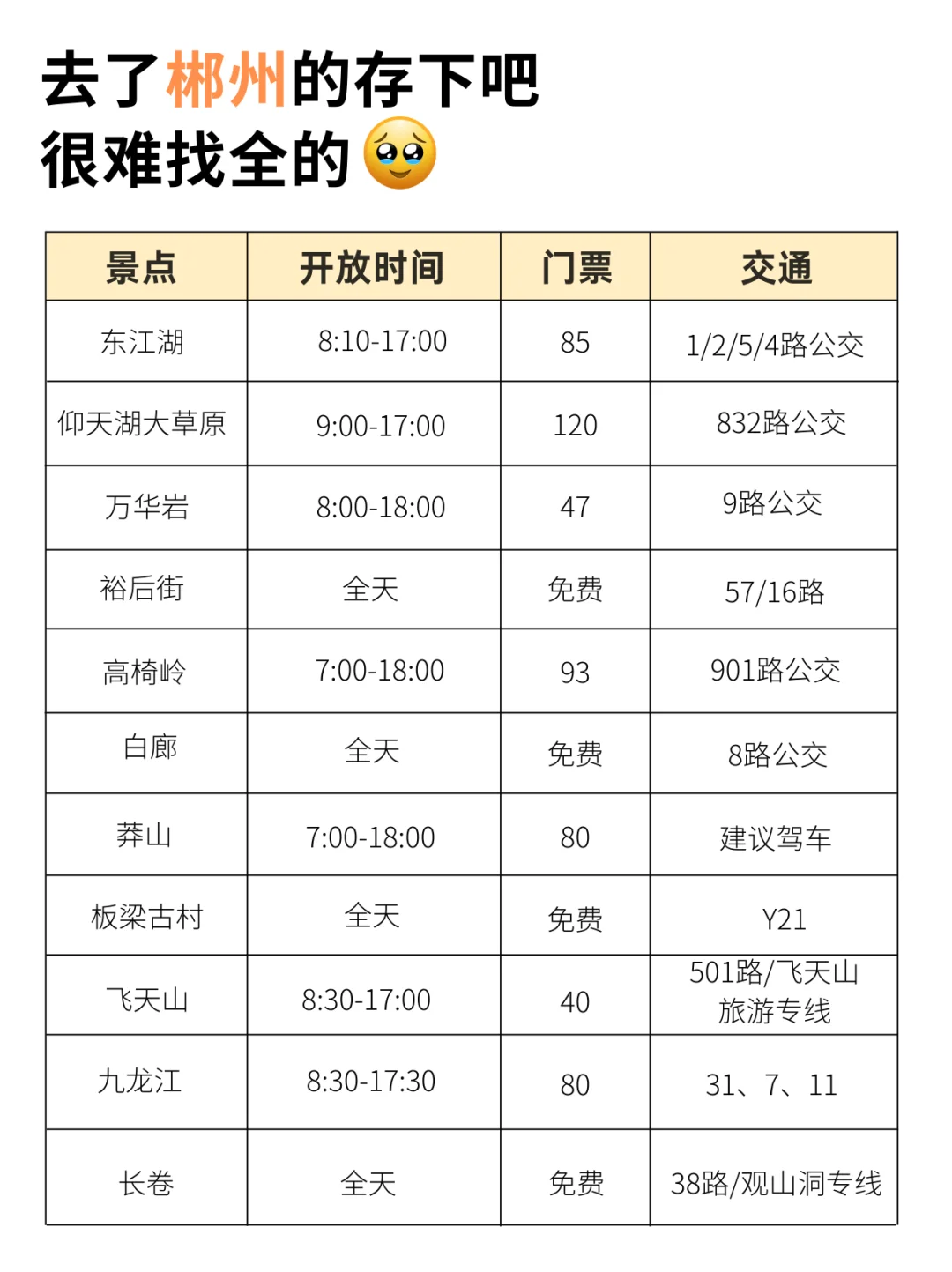 听劝！3-4月去郴州得姐妹们👭，码住🐎（超全）