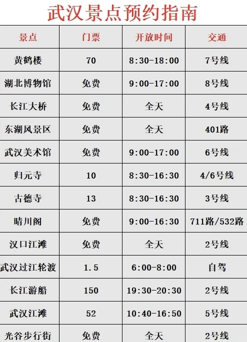 武汉已回…😭😭真诚提醒还未出行的。。。