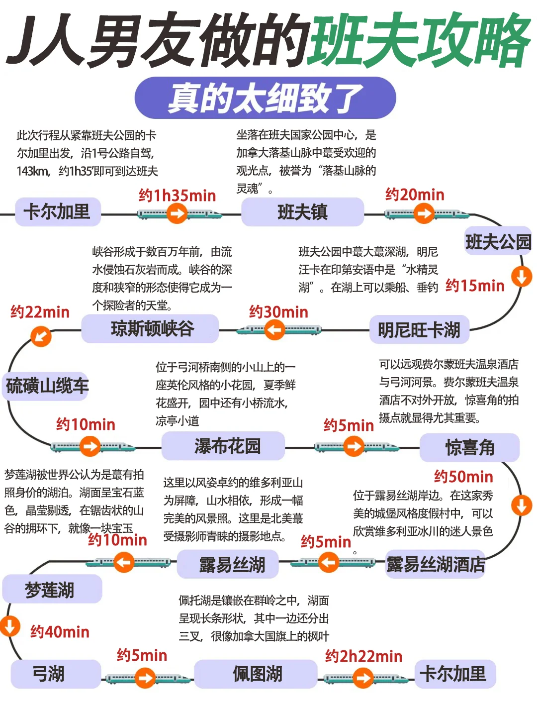 J人男友做的班夫公园旅游攻略，好牛啊！！
