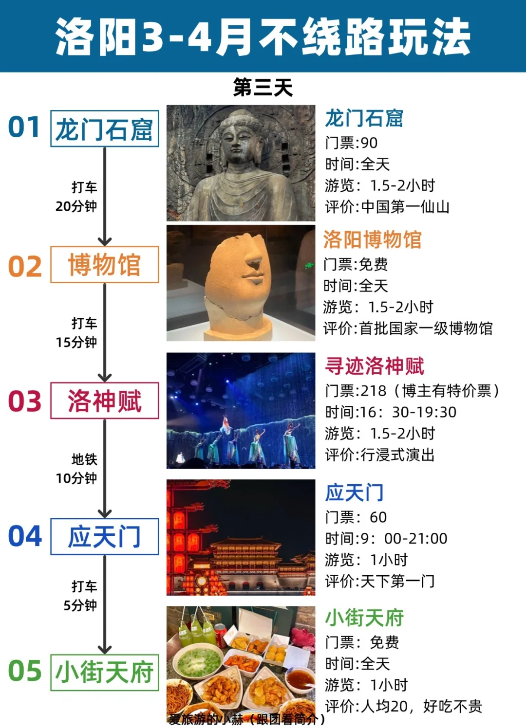洛阳3-4月最新旅游攻略✅全程不绕路