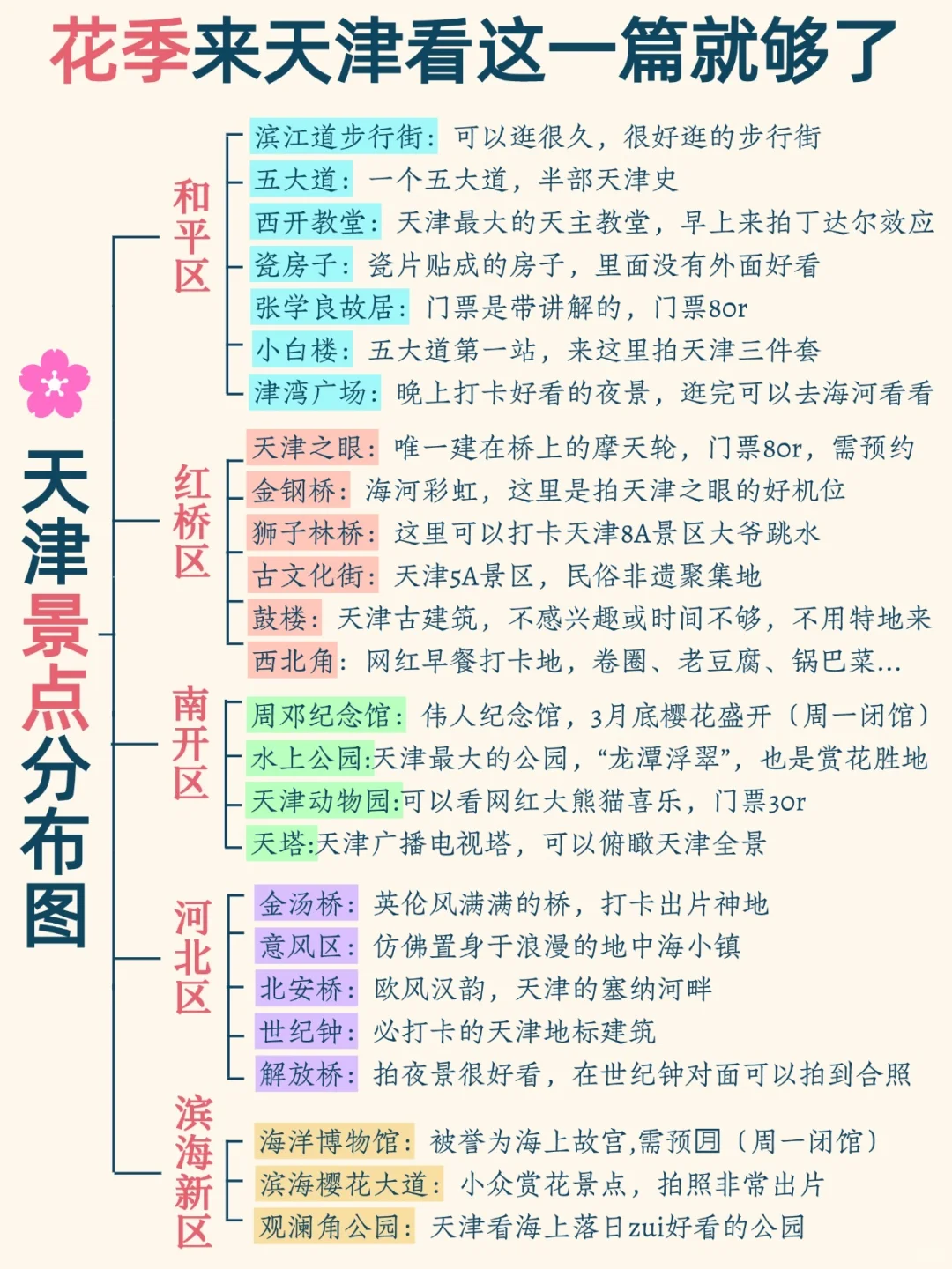 3-5月来天津的姐妹注意‼️超全天津旅游攻略