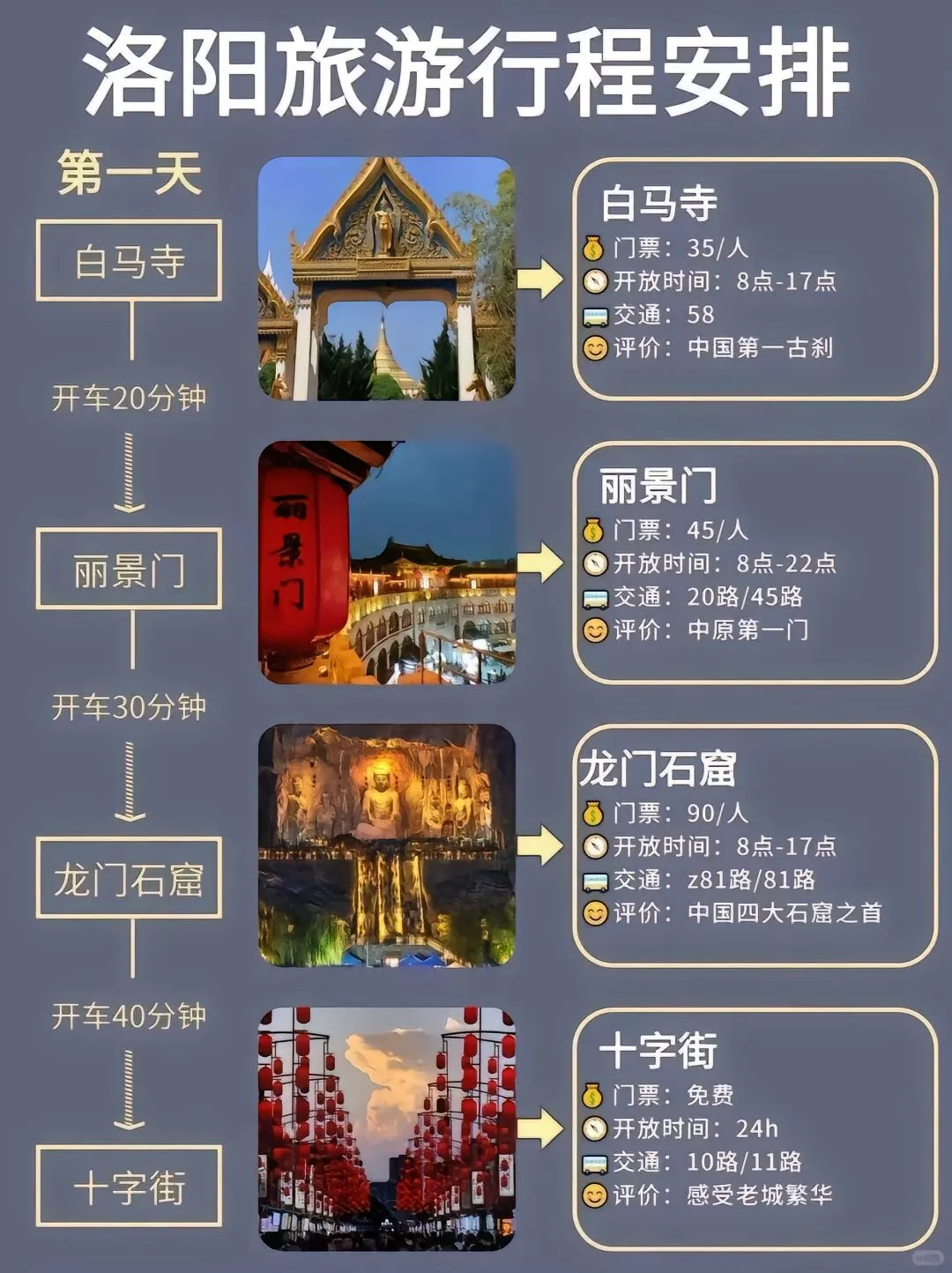 河南洛阳旅游，三天两晚攻略来了