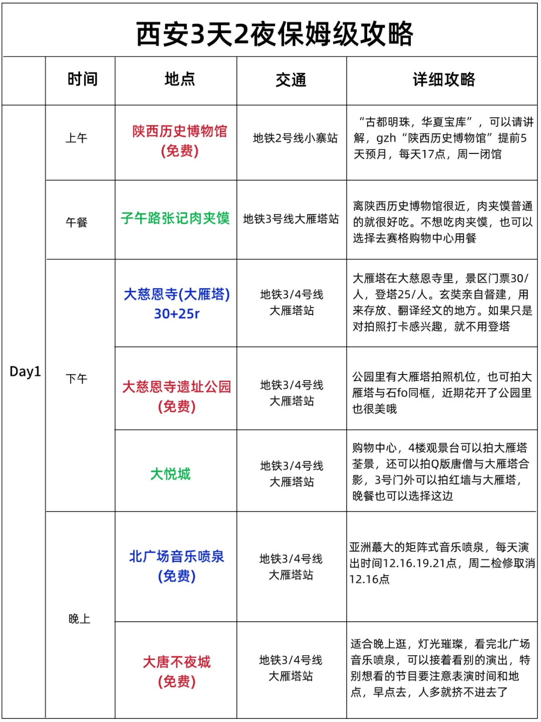 3-5月西安旅游攻略！！三天两夜不绕路玩法