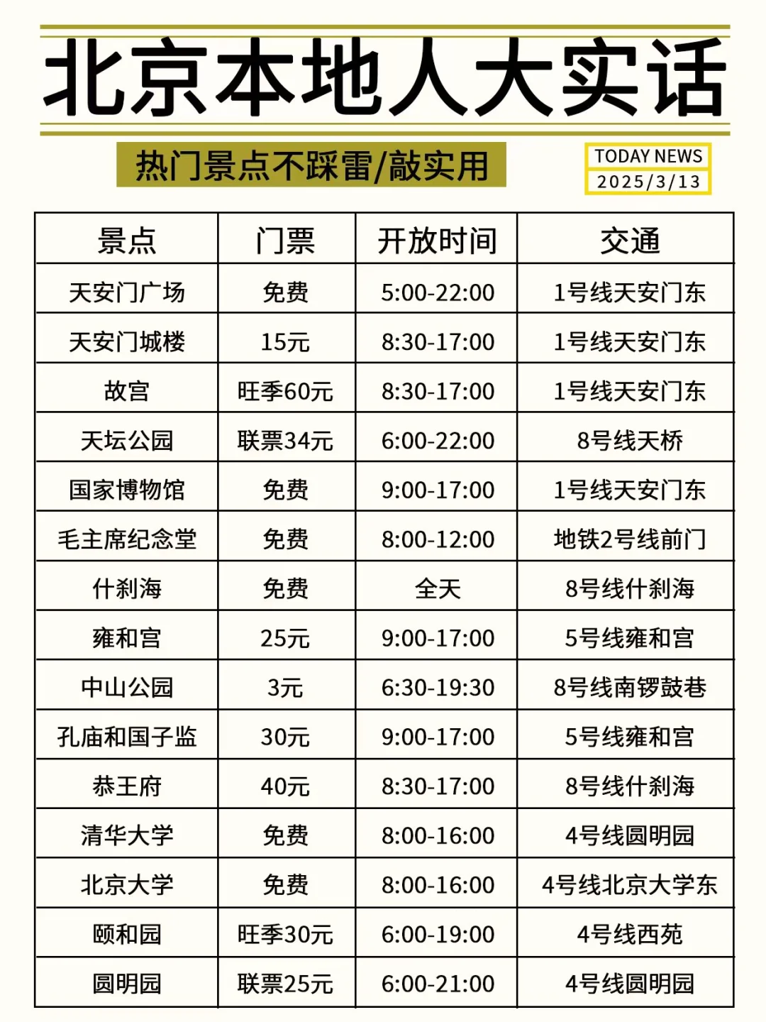 北京会奖励每一个提前做攻略的人！！