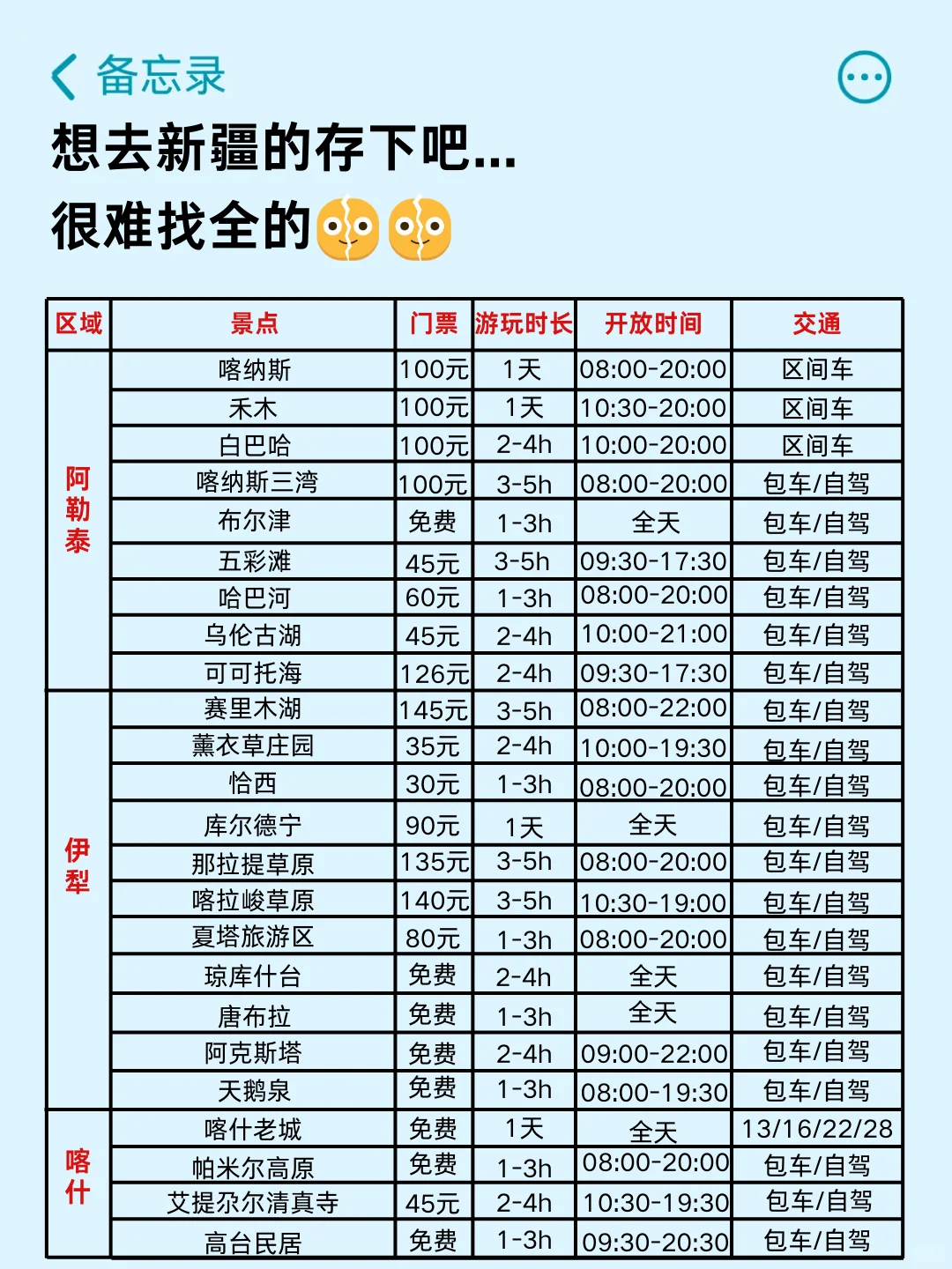 实话难听💔但这就是新疆3-5月真实现状