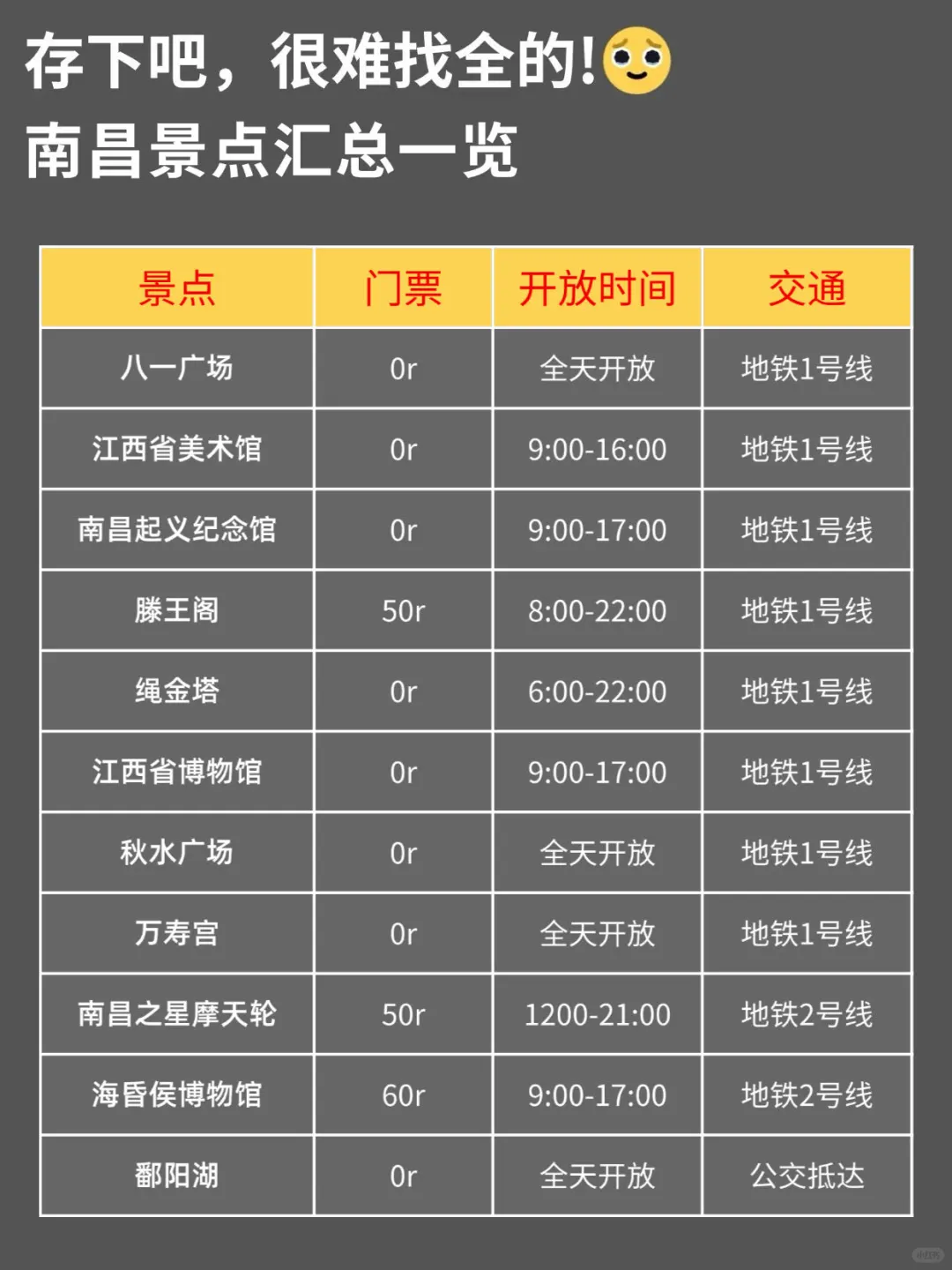 已被宰🤬3-4月来南昌的姐妹们提前做好攻略！