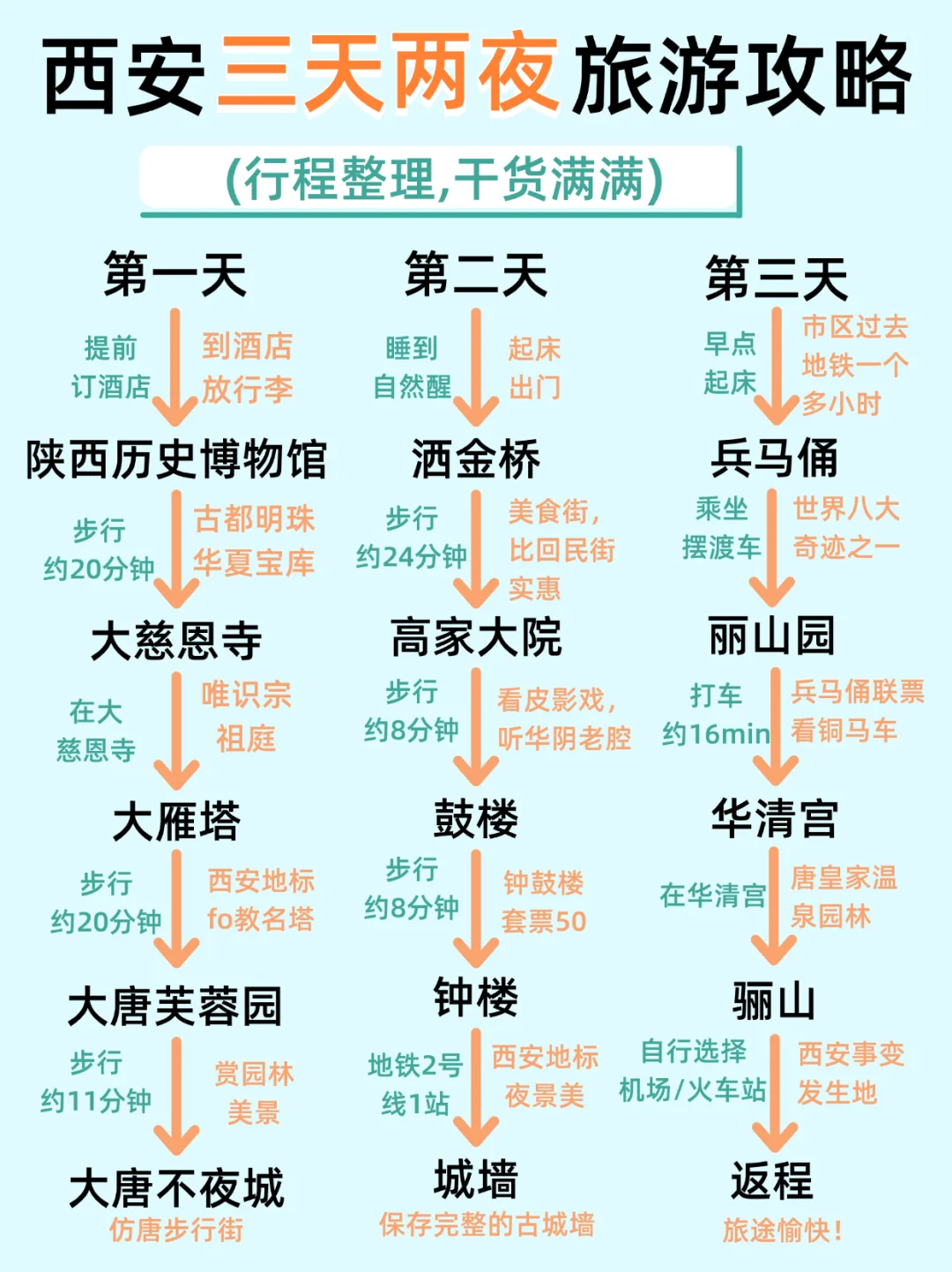 西安玩三天!超尽兴!旅游攻略奉上!