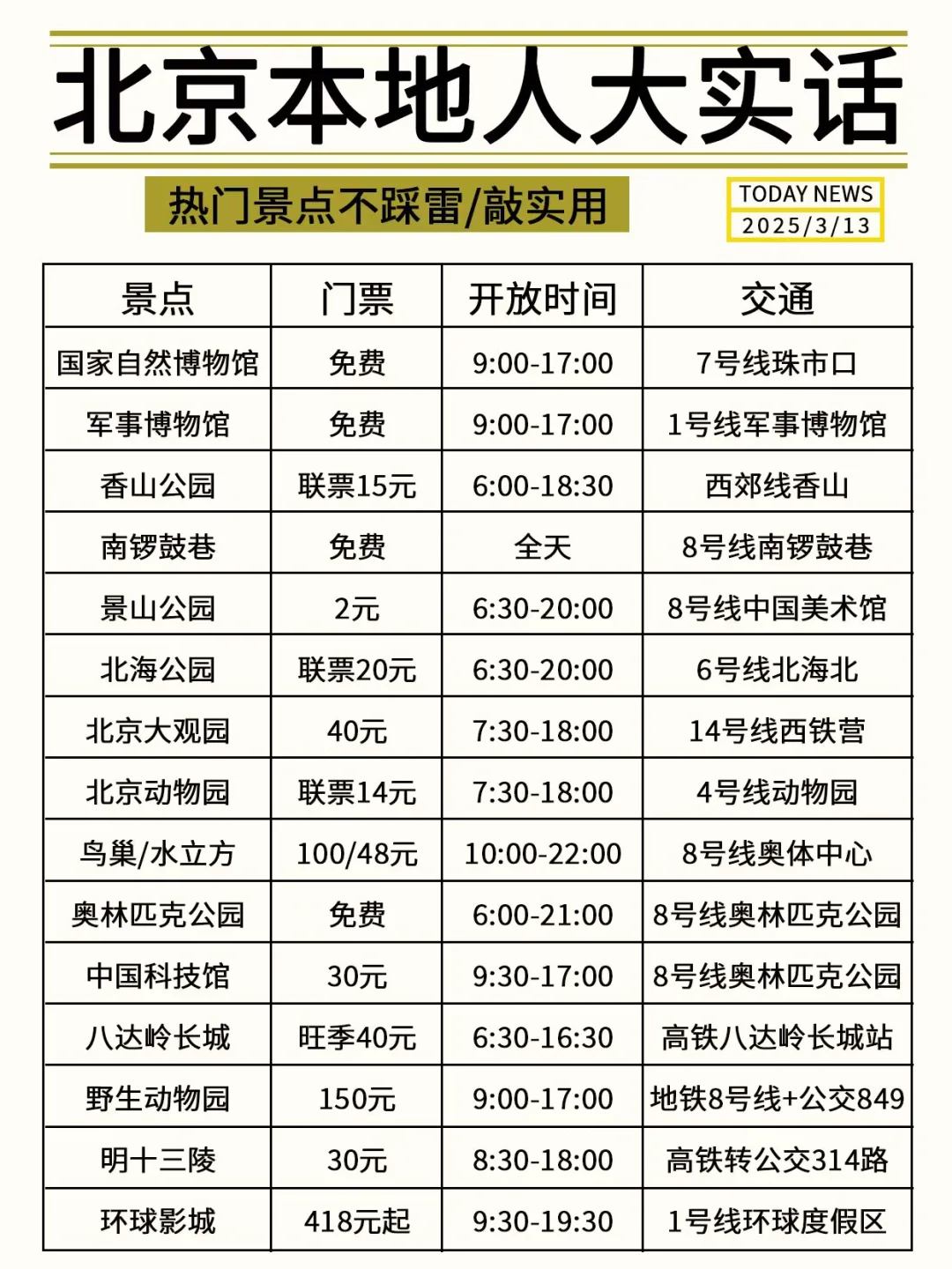 北京会奖励每一个提前做攻略的人！！