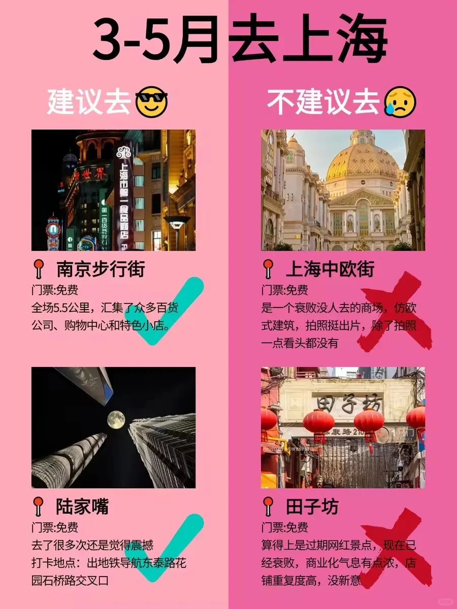 上海3月景点红黑榜📍建议去🆚不建议去