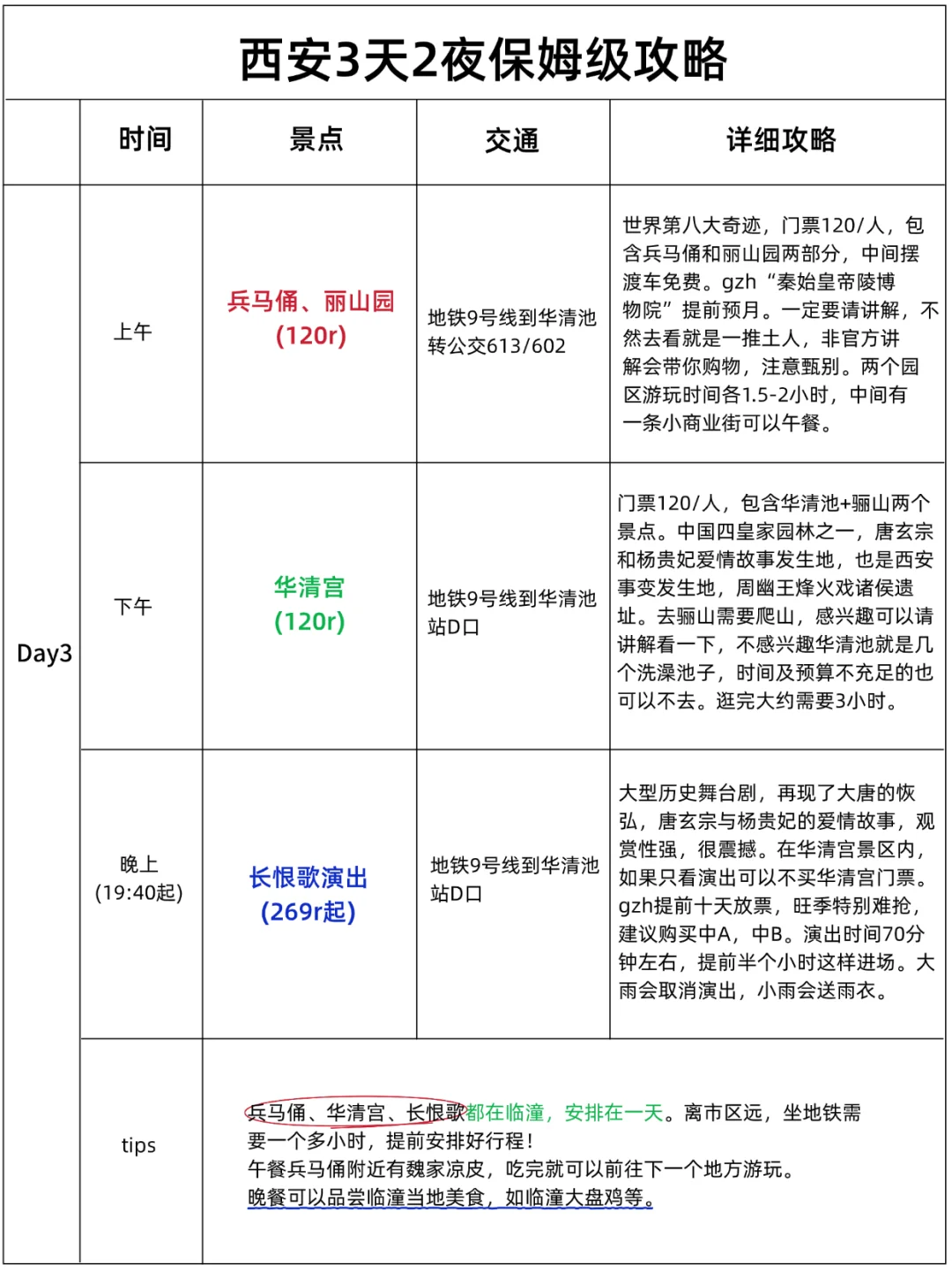 3-5月西安旅游攻略！！三天两夜不绕路玩法