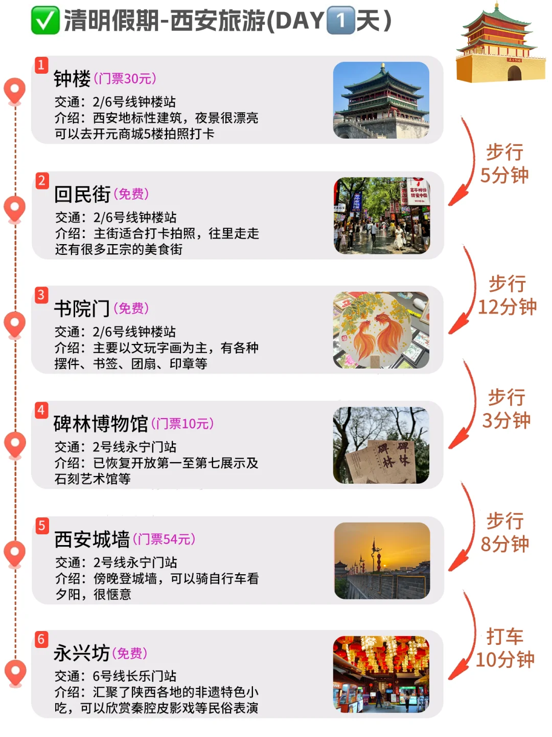 J人好恐怖啊🙀闺蜜做的西安旅游攻略惊呆