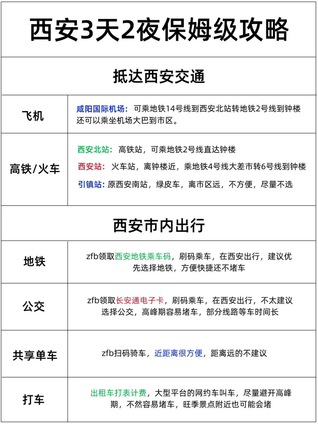 3-5月西安旅游攻略！！三天两夜不绕路玩法