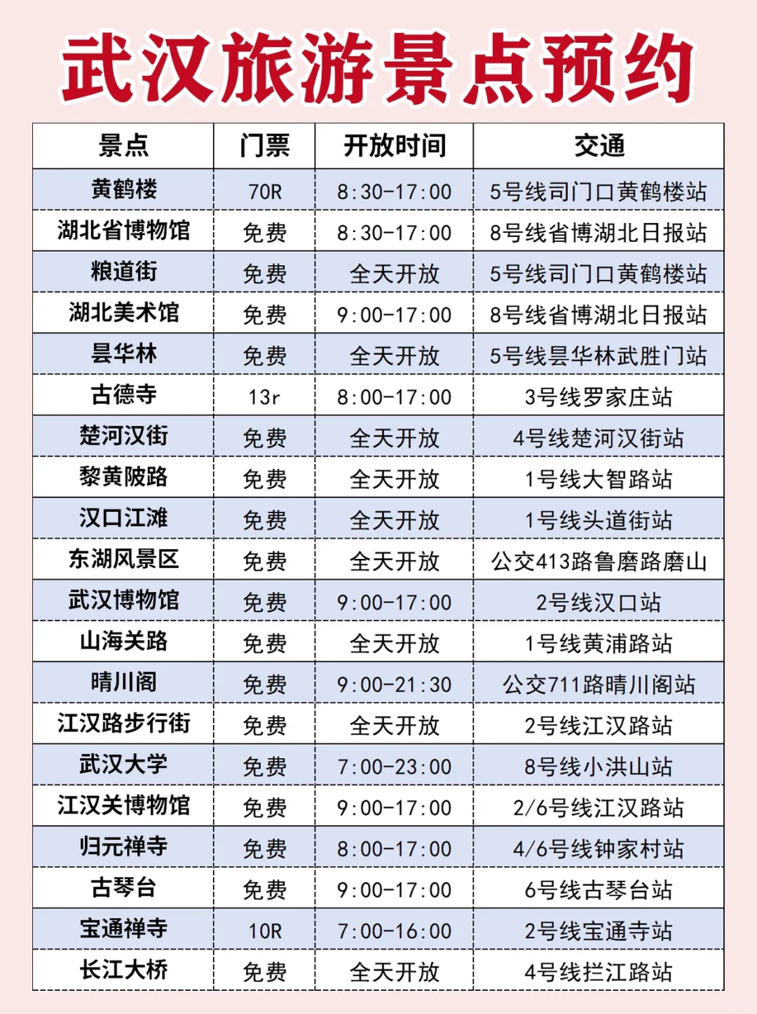 武汉樱花季🌸2天1晚旅游攻略‼️轻松拿捏🤏🏻