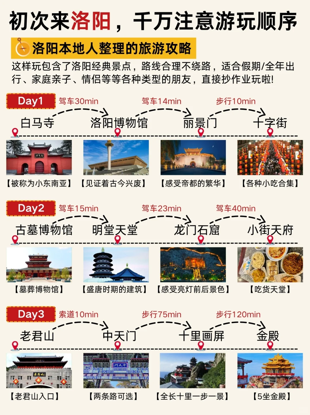 洛阳旅游❗️三日不绕路攻略💯抄作业啦🔥