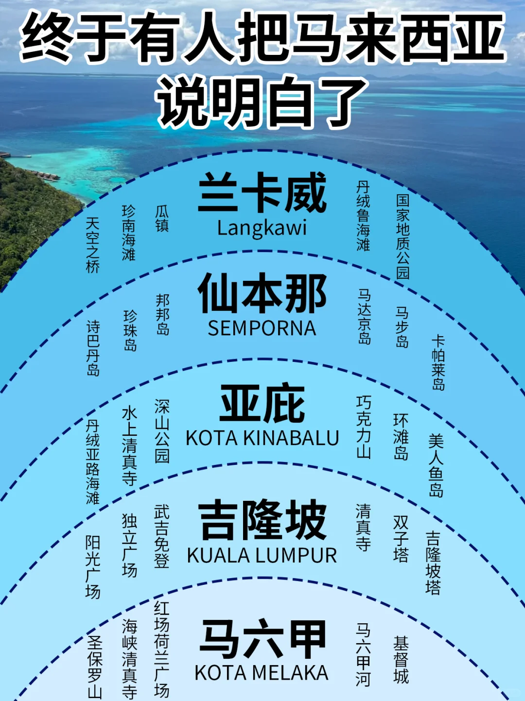 谁懂啊😭为什么我去马来西亚没刷到这篇!