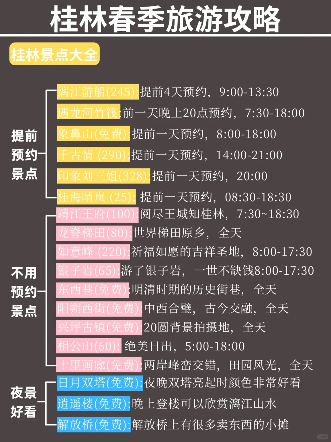 桂林已回❗️3-4月有计划的姐妹进来听劝
