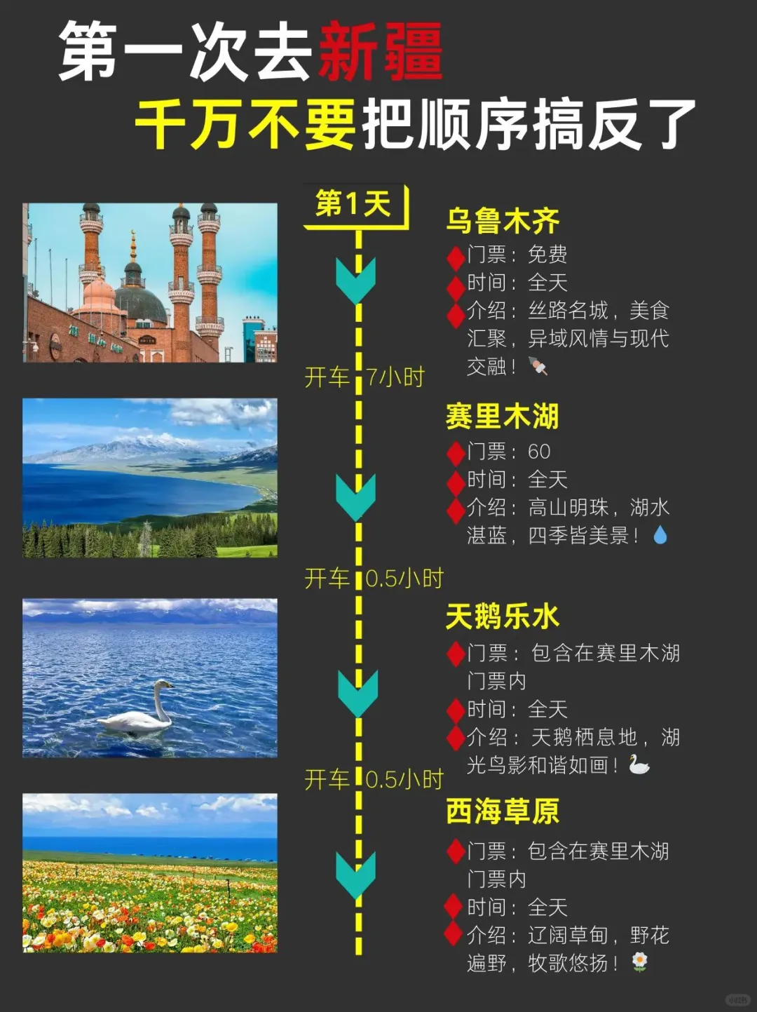3-5月新疆旅游🌸懒人版路线攻略分享❗️