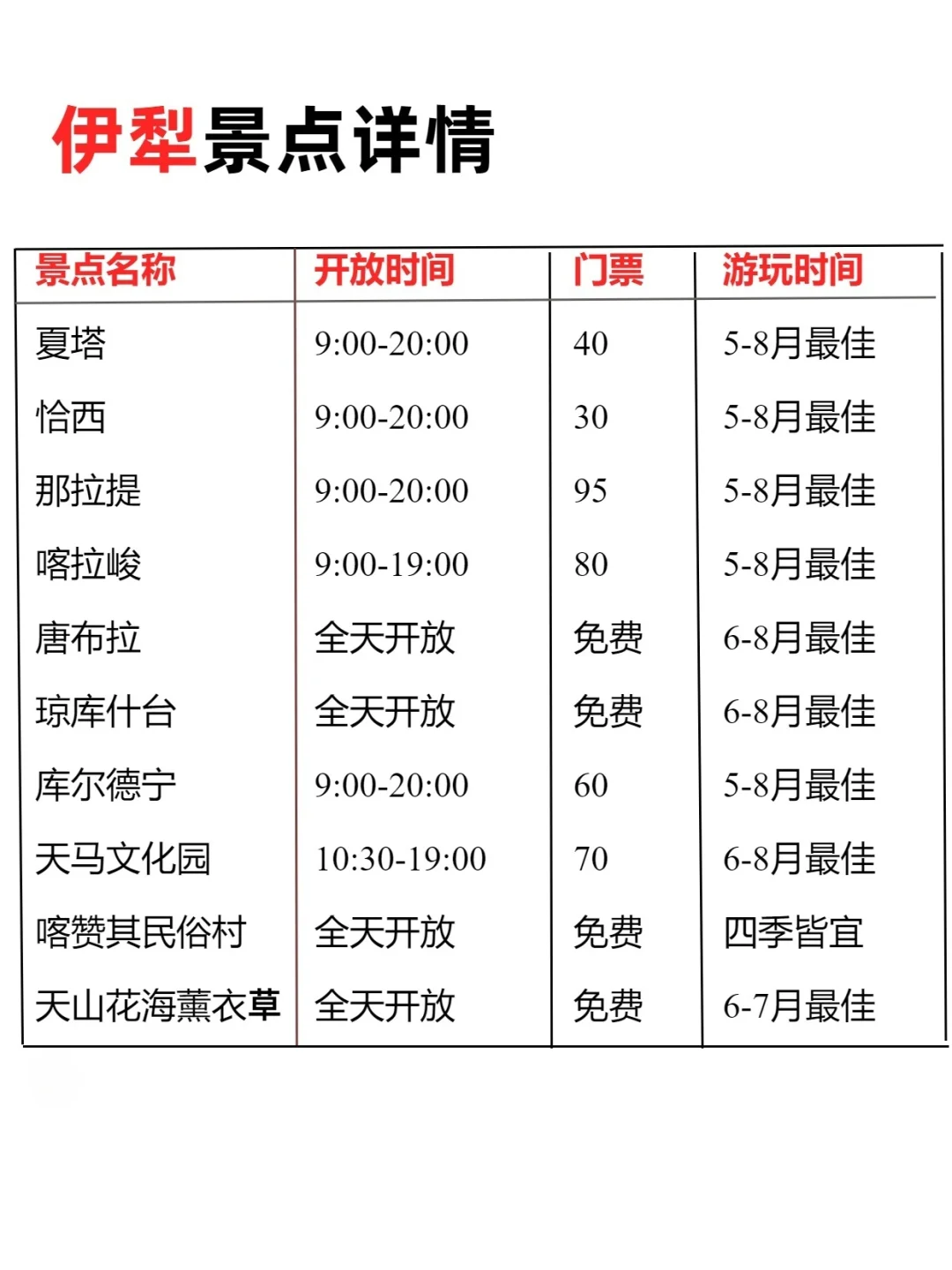 新疆旅游了6次，熬夜整理的伊犁旅游攻略