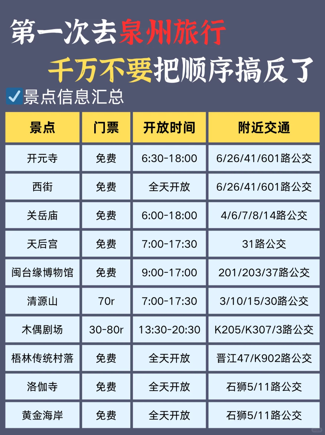 泉州旅游攻略📍3天2夜不绕路行程➕建议！！