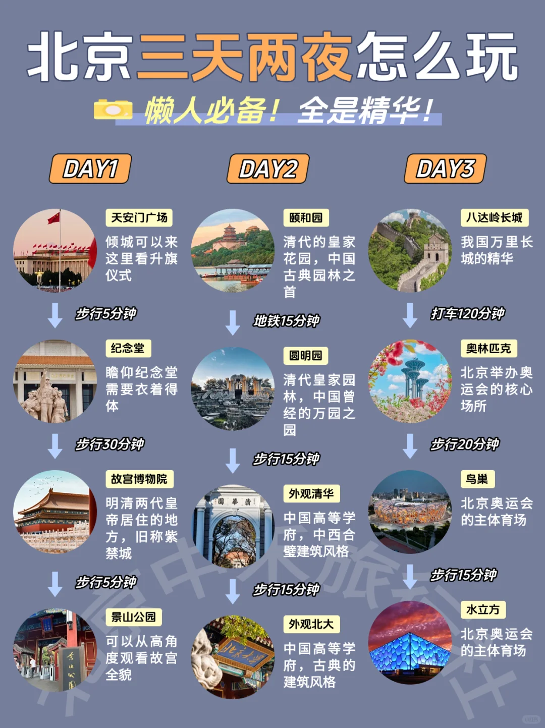 北京旅游攻略，去完这几个景点再离开北京‼