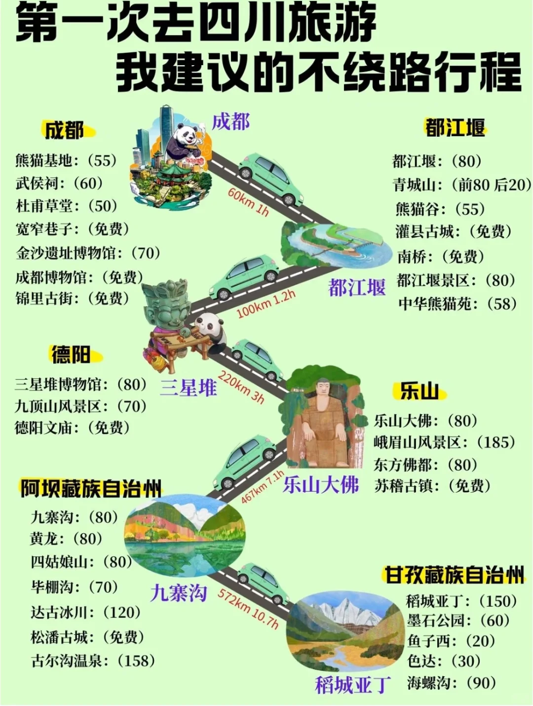 9天年休假，川渝8日旅游攻略，更新中