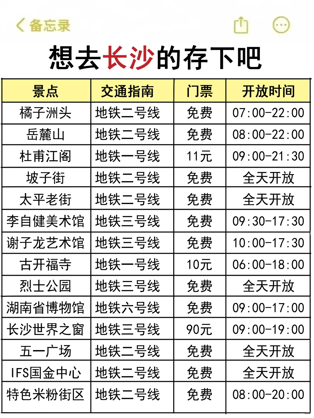 去了长沙7次的我的建议是……