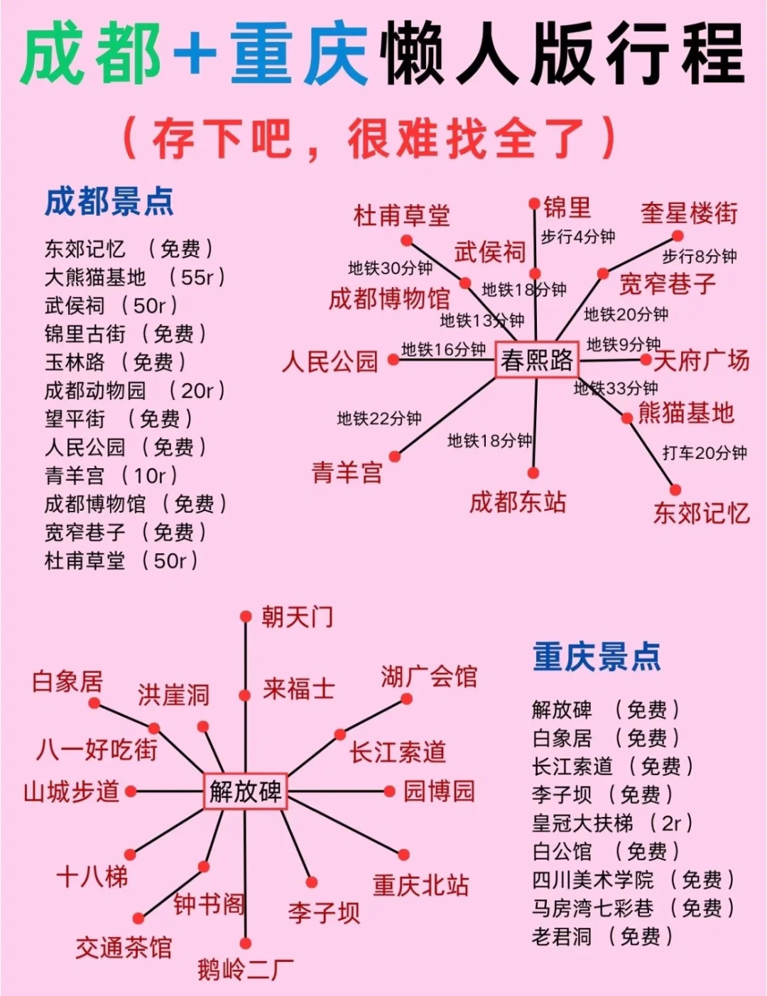 9天年休假，川渝8日旅游攻略，更新中