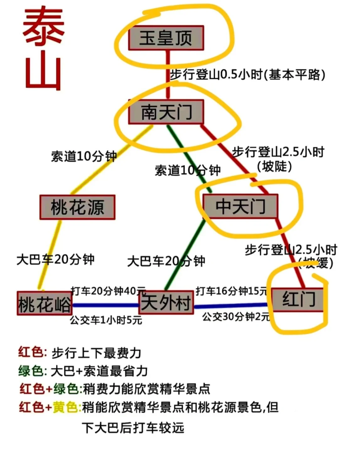 听劝👂🏻3～5月来爬泰山的姐妹请🐴住