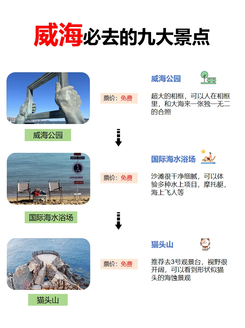 威海保姆级旅游攻略！！这些景点真的好逛！