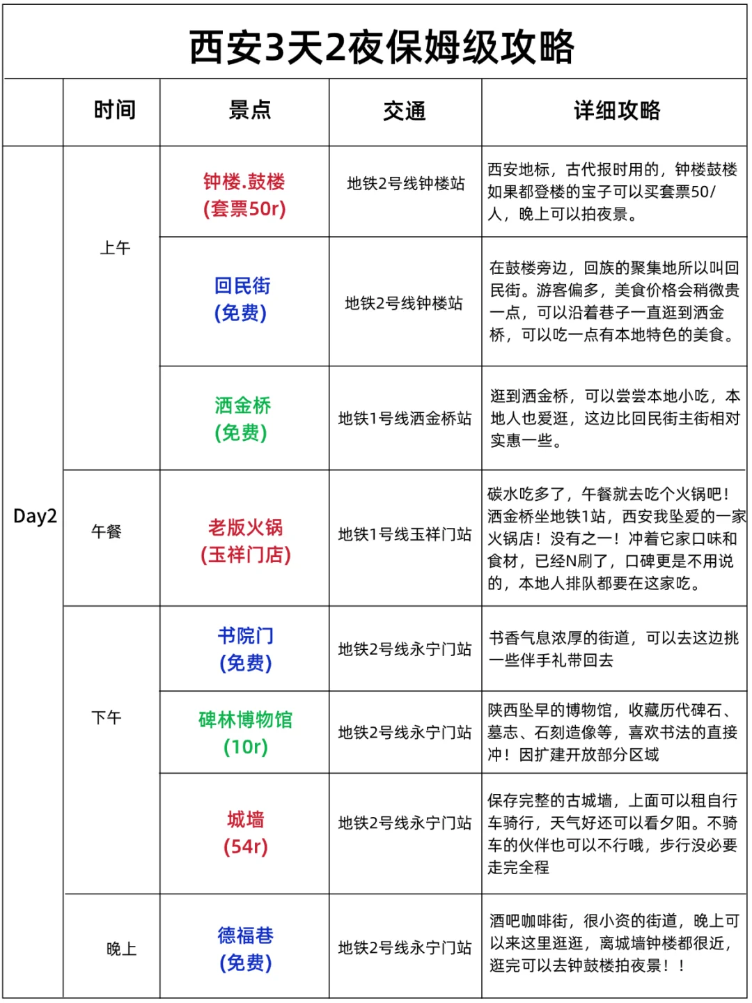 3-5月西安旅游攻略！！三天两夜不绕路玩法