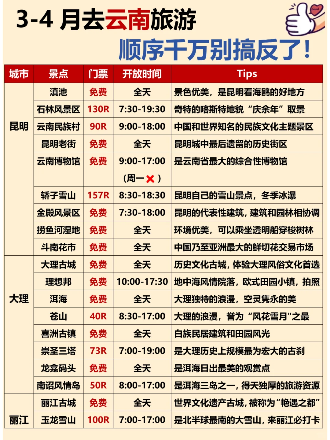 云南旅游攻略❗️第一次来的姐妹请听劝