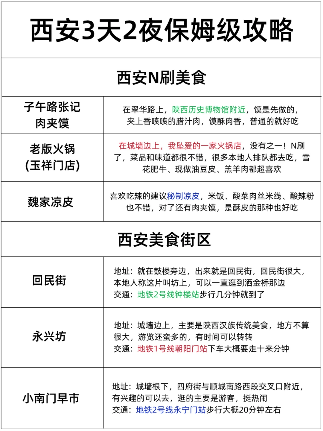 3-5月西安旅游攻略！！三天两夜不绕路玩法