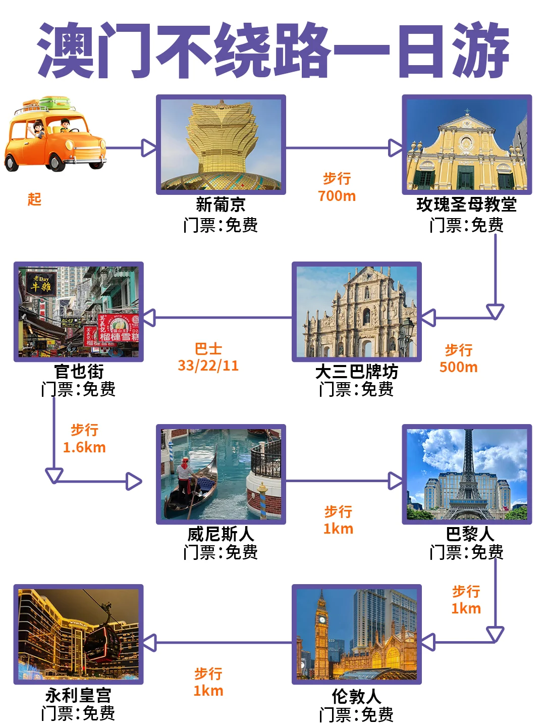 澳门特种兵一日游✅12小时不绕路逛完8个景点