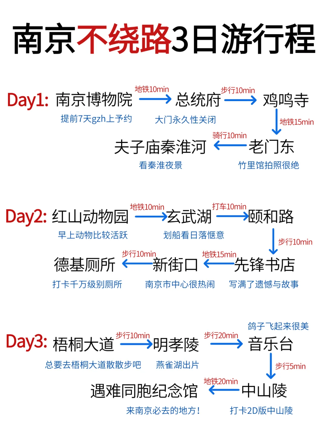 📍南京3日游不绕路🙅‍♂️路线安排