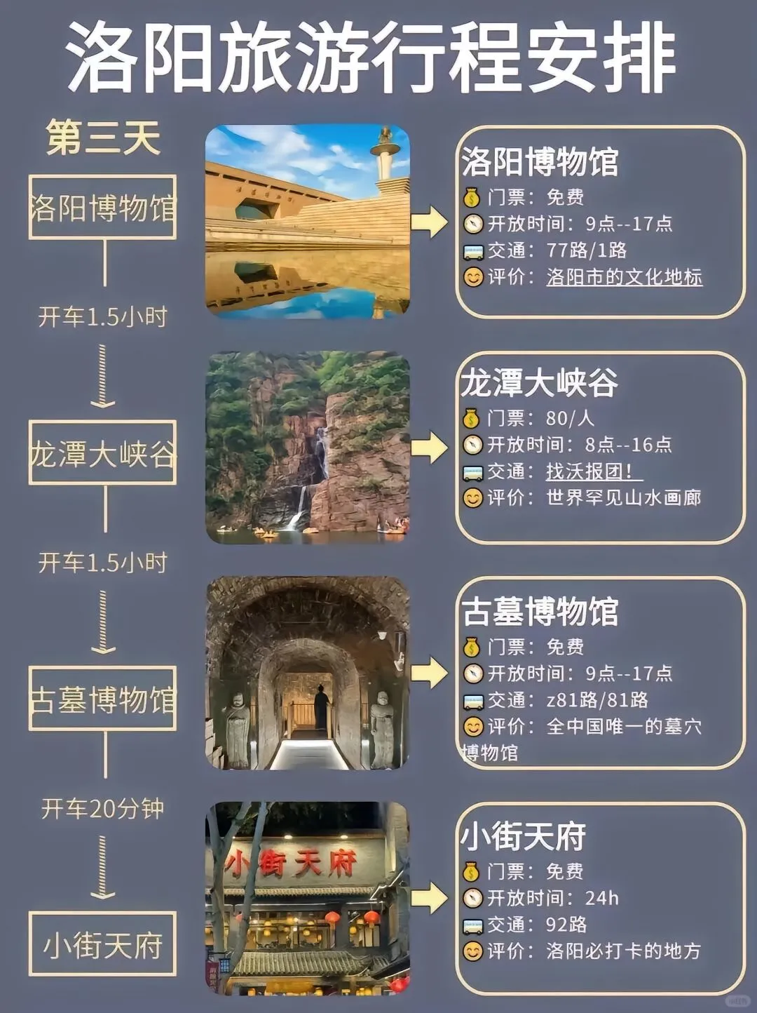 河南洛阳旅游，三天两晚攻略来了