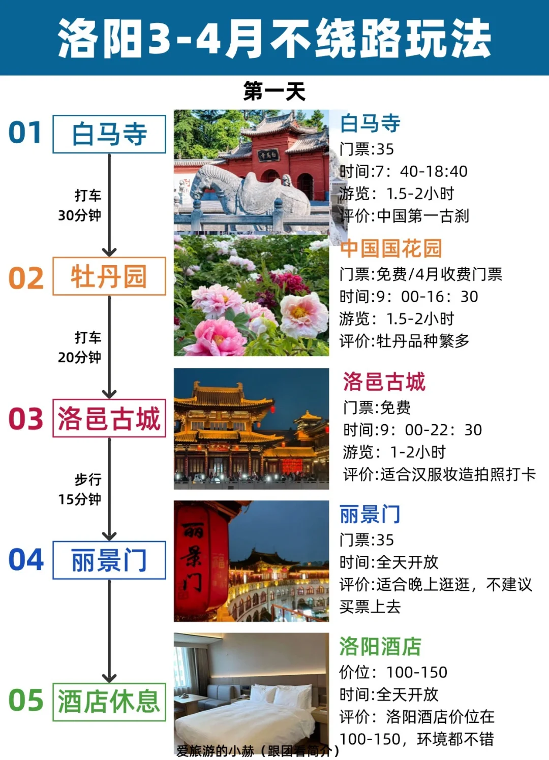 洛阳3-4月最新旅游攻略✅全程不绕路