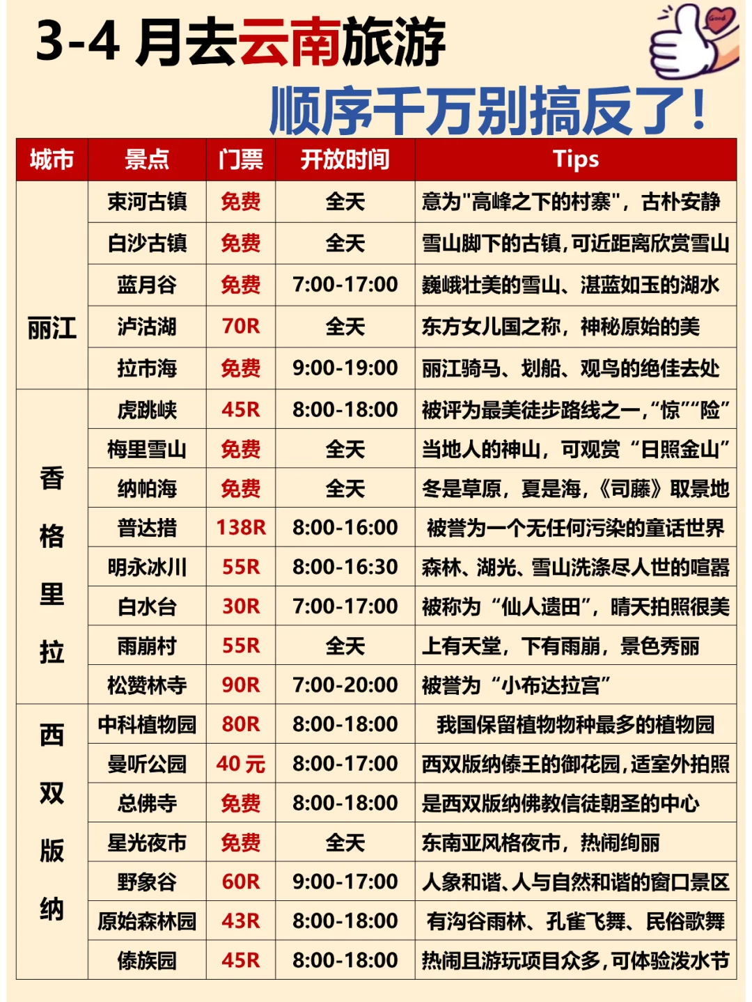 云南旅游攻略❗️第一次来的姐妹请听劝