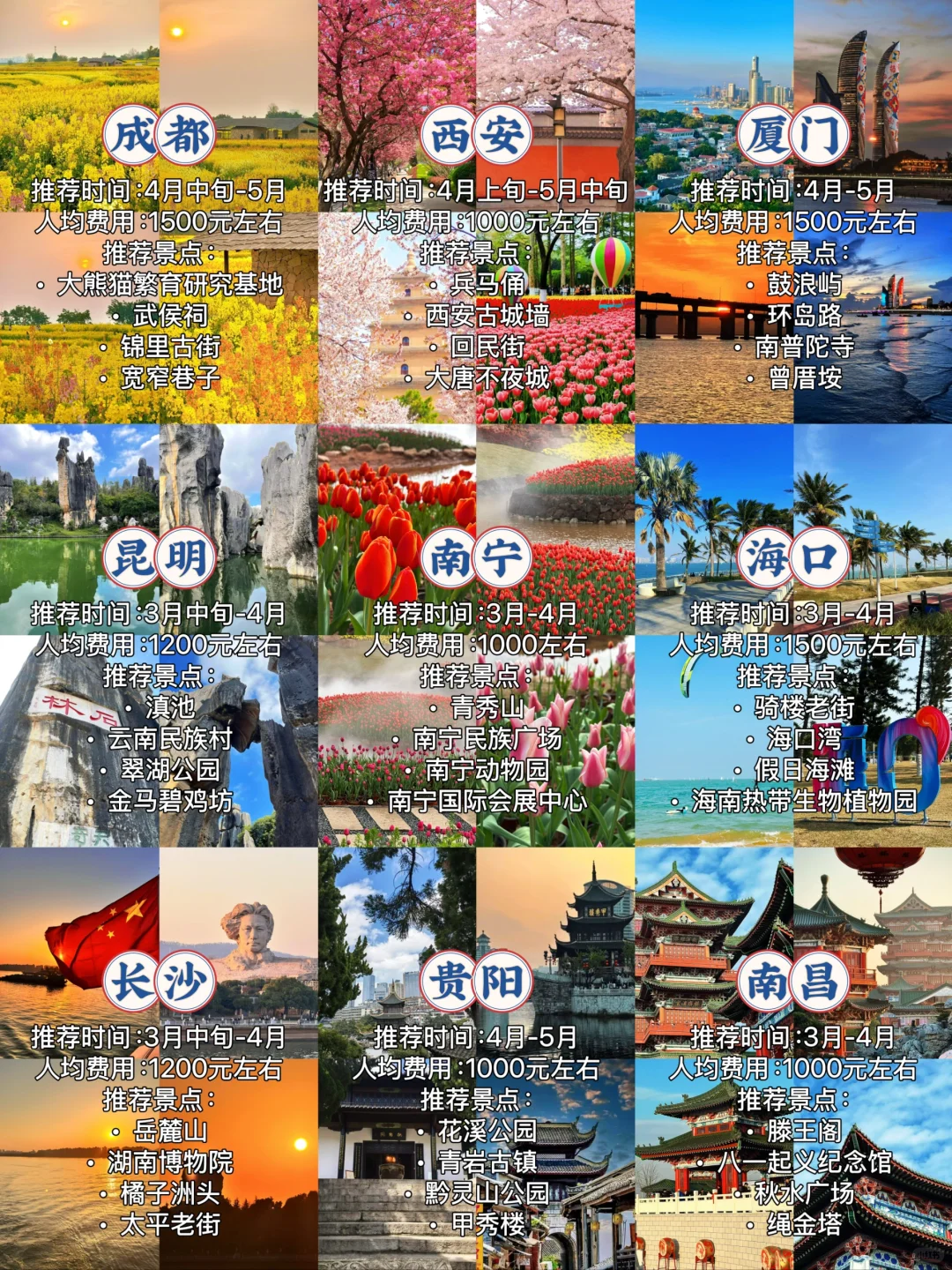 📣穷游9️⃣大热门城市旅游攻略