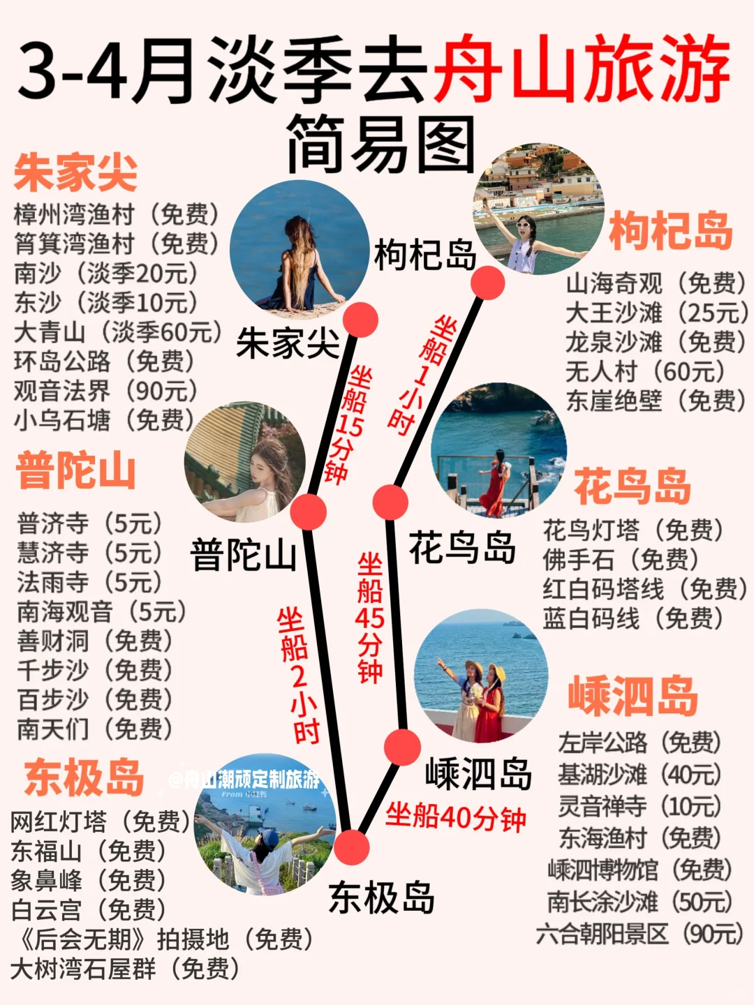 避开旅游🔝期｜3-4🈷️淡季舟山攻略已完善✅