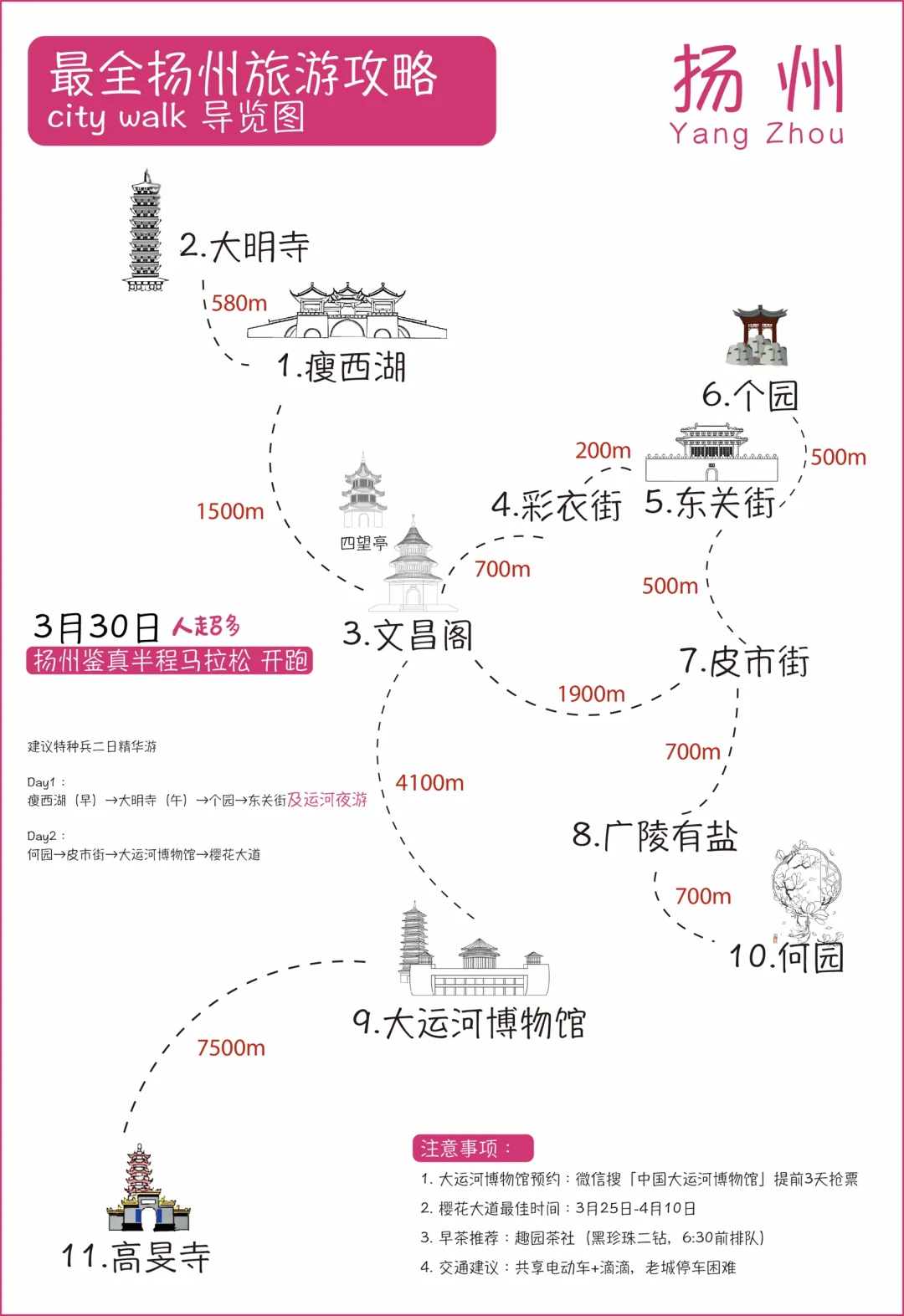 扬州会惩罚每个不做攻略的人！