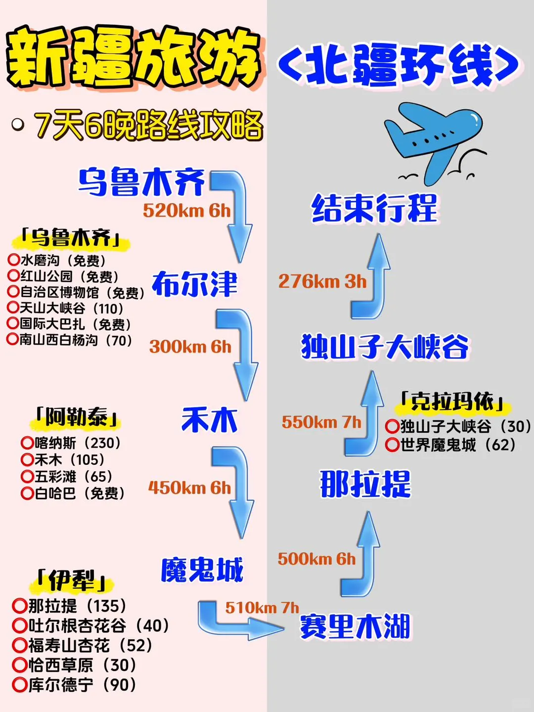 【北疆旅游全攻略】收藏这篇就够了😭