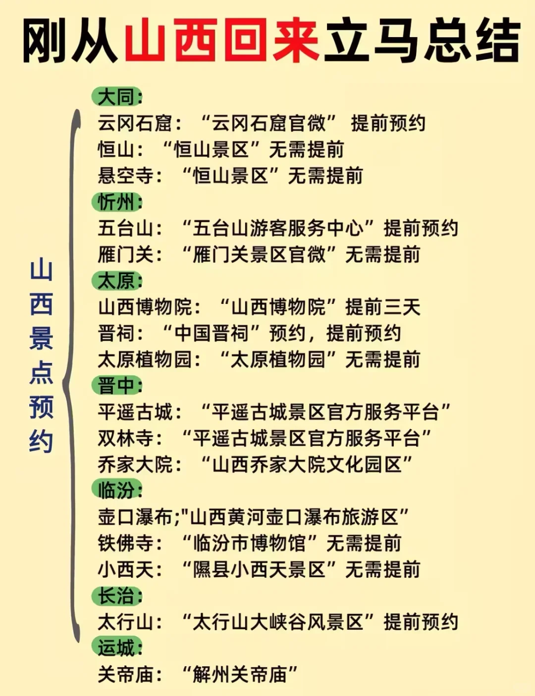 终于有人把山西旅游说清楚了..（全攻略）