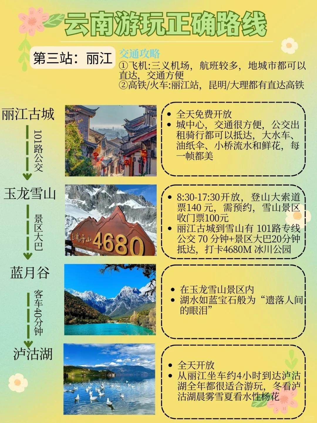 第一次来云南旅游的听劝✅云南旅游攻略♥