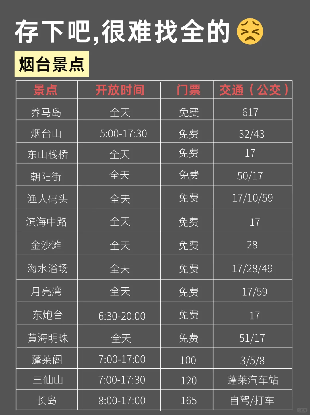 写给2-4🈷️去烟台的姐妹们，快进来听劝！！