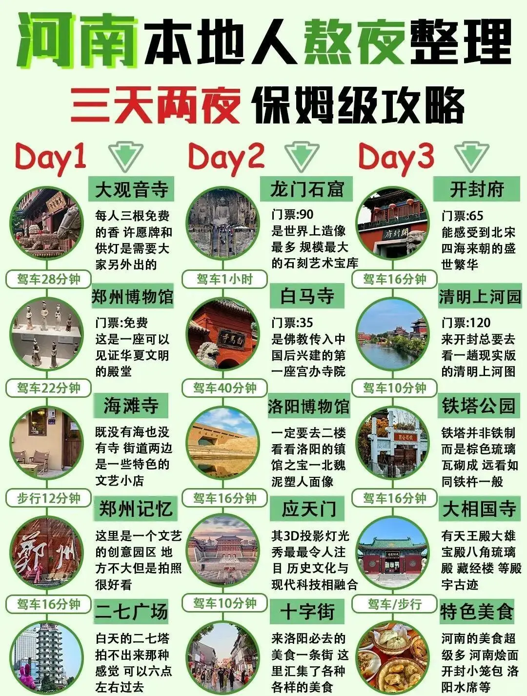 3月河南旅游攻略（附三日游路线）