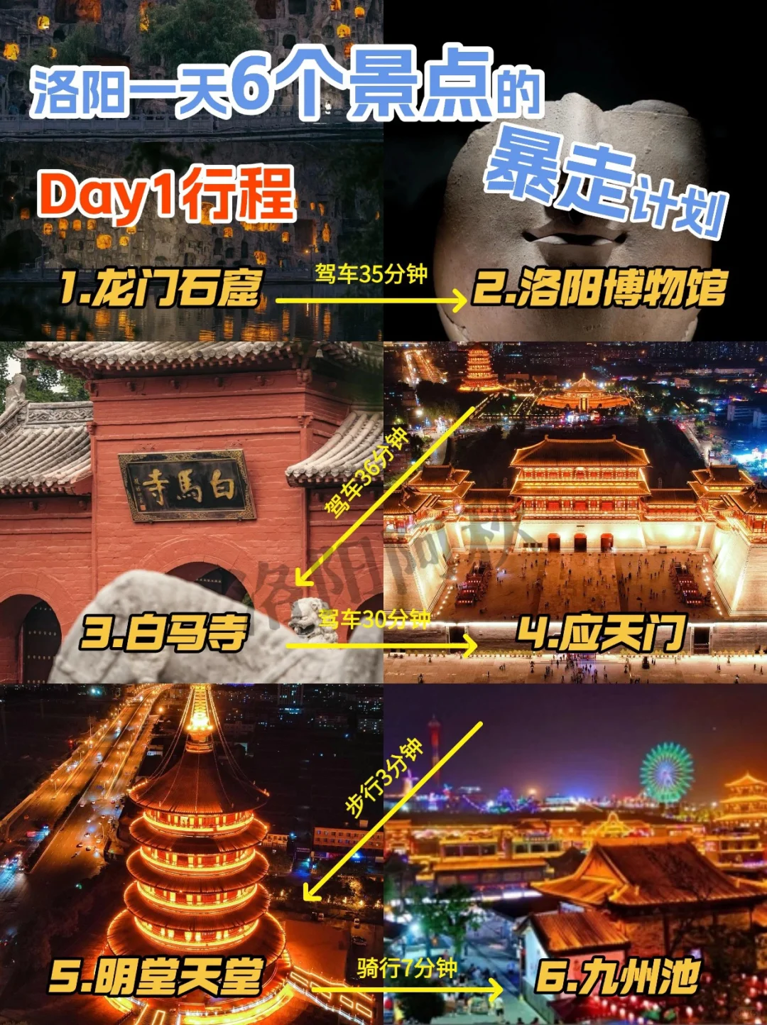 终于有人把洛阳旅行说明白了，3天暴走攻略
